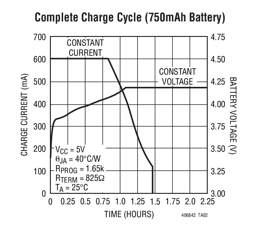 LTC4068-4.2Ӧͼ